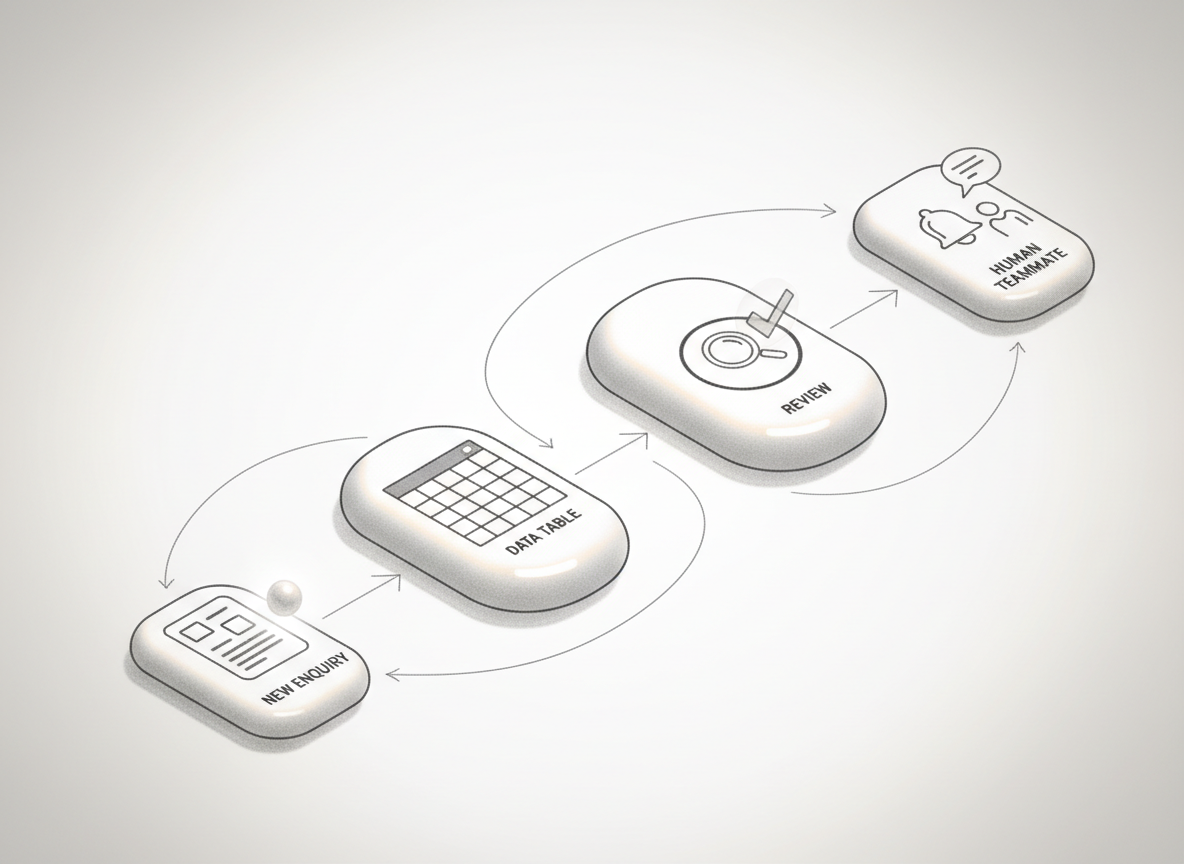 5 Small-Business Workflows You Can Automate Without Code